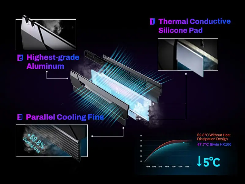 3-hx100-ddr5-memory-with-triple-heat-dissipation-for-over-5c-reduction-operating-temperature-2